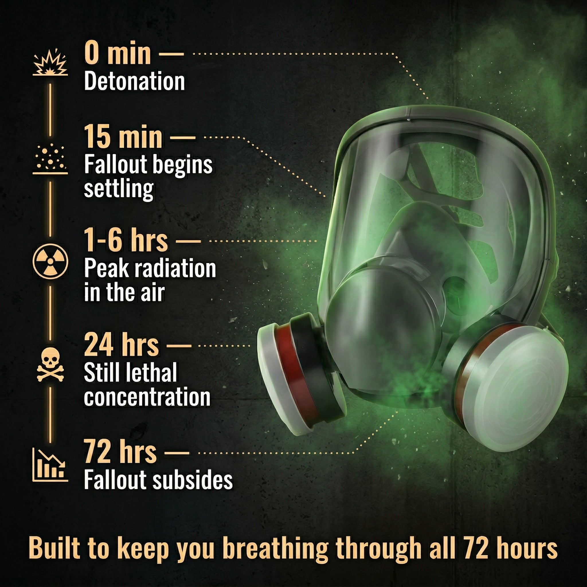 Gas Mask + Nuclear Filter Kit